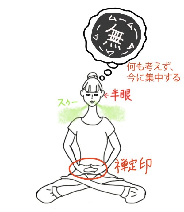 図19）坐禅の姿勢