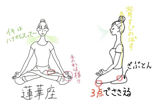 図3）瞑想の基本姿勢