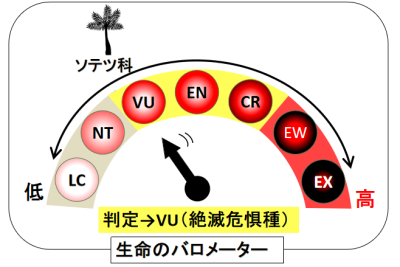 図1-2)生命のバロメーター